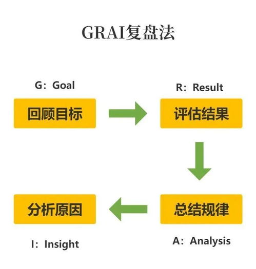 产品经理的工作与个人复盘指南 从经验中提炼价值